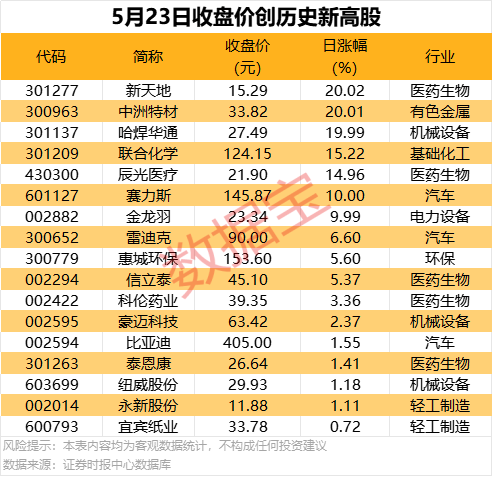 ic外汇平台资金安全吗定州：小手拉大手 共创无废城